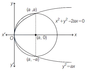 Solution diagram
