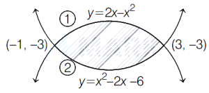 Solution diagram