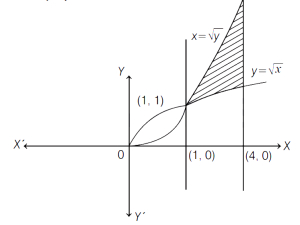 Solution diagram