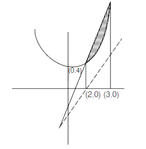 Solution diagram
