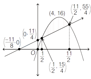 Solution diagram