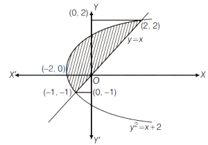 Solution diagram