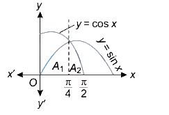 Solution diagram
