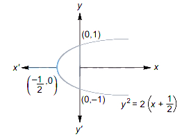 Solution diagram