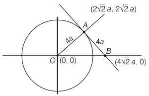 Solution diagram