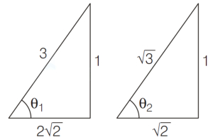 Solution diagram