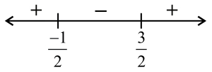 Solution diagram