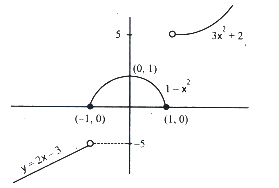 Solution diagram