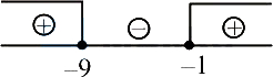 Solution diagram