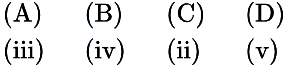 Option B