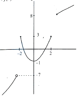 Solution diagram