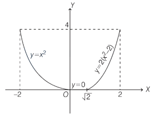 Solution diagram
