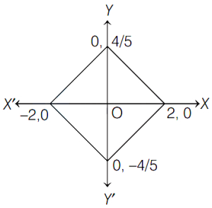 Solution diagram