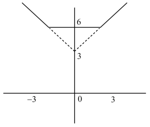 Solution diagram
