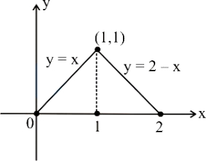 Solution diagram