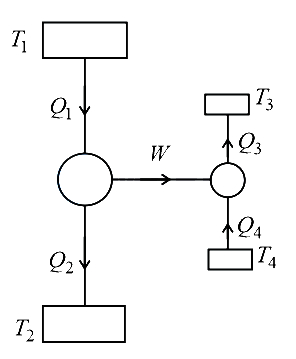 Question diagram