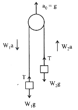 Solution diagram
