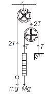 Solution diagram