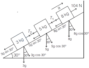 Solution diagram