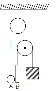 Question diagram