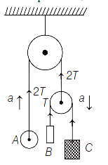 Solution diagram