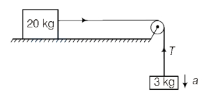Solution diagram