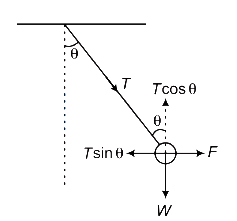 Solution diagram