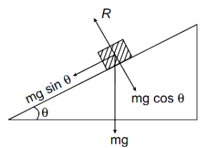Solution diagram