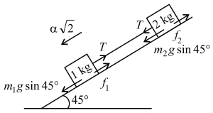 Solution diagram