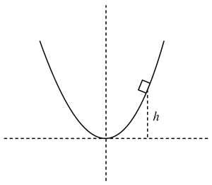 Solution diagram