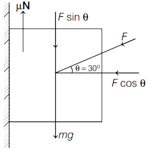 Solution diagram