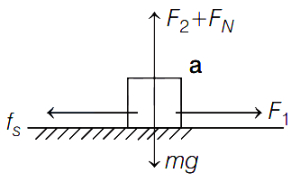 Solution diagram