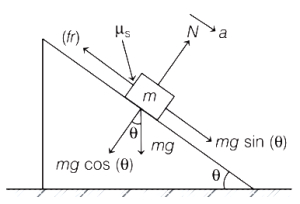 Solution diagram