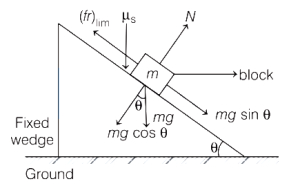 Solution diagram