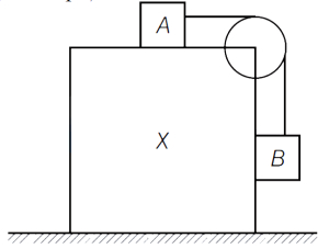 Question diagram