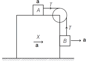 Solution diagram