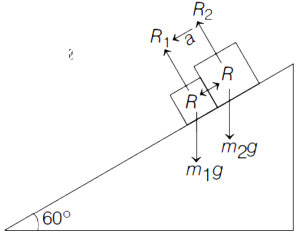 Solution diagram