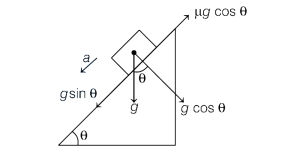 Solution diagram