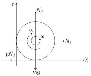 Solution diagram