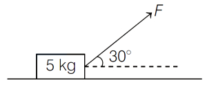 Question diagram