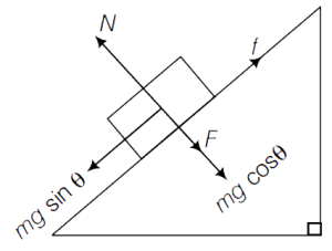 Solution diagram