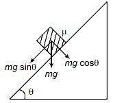 Solution diagram