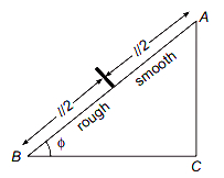Solution diagram