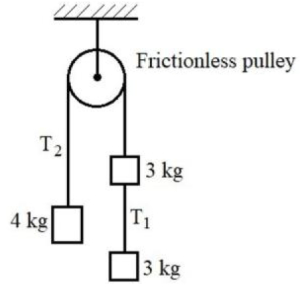 Question diagram