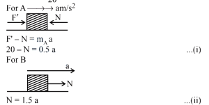Solution diagram