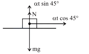 Solution diagram