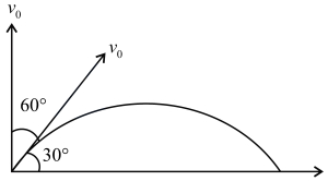 Solution diagram