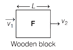 Solution diagram
