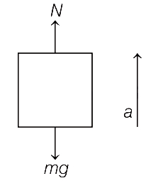 Solution diagram