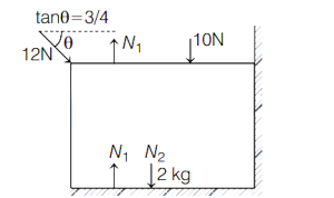Question diagram